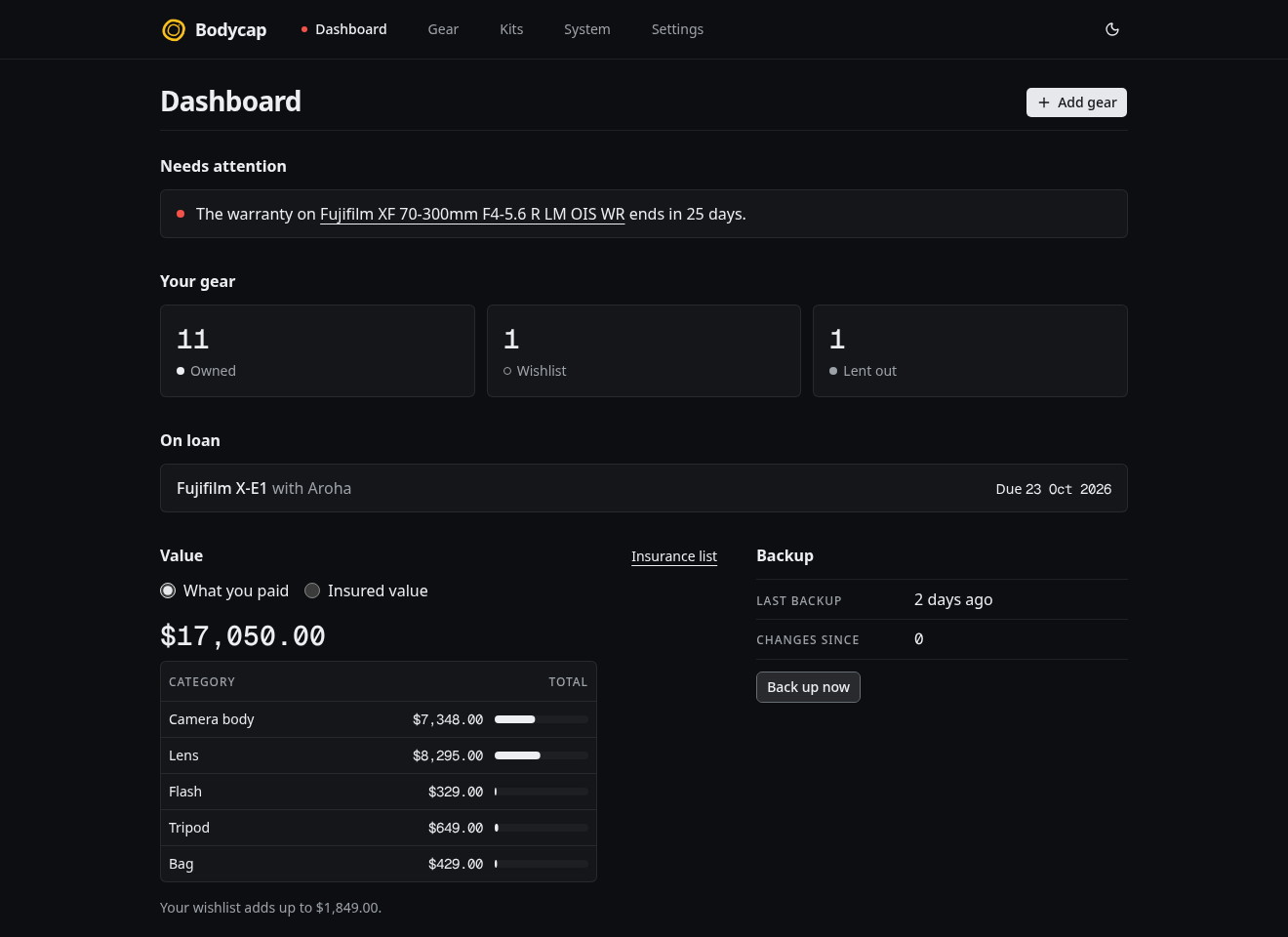 The Bodycap dashboard, with a warranty running out, gear counts, a camera on loan, what the gear is worth by category, and backup status